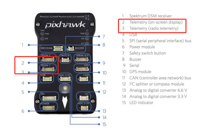 How to use Radio Telemetry For PIXHAWK flight controller? · GitBook