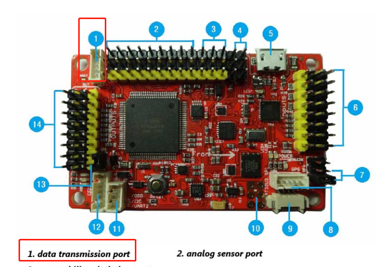 How to use Radio Telemetry For APM flight controller UAV Pilot