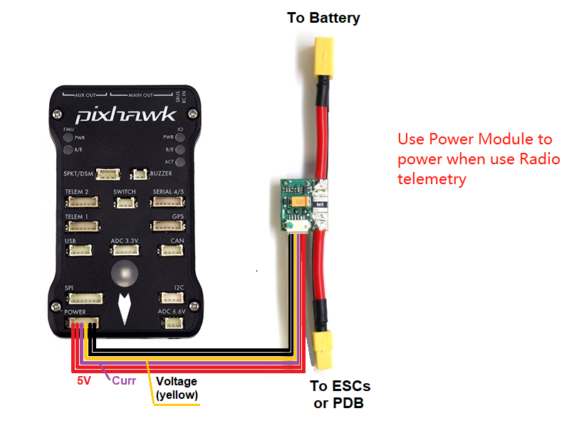 How To Use Radio Telemetry For Pixhawk Flight Controller Gitbook